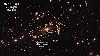 How Fast Is It  06  Gravitational Lensing