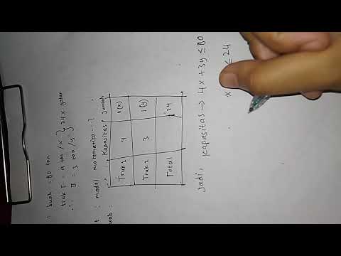 Matematika Wajib Kelas
