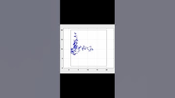 chaotic area exploration #chaos #chaostheory #physics #patrolling #security #autonomousrobot