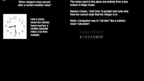 Algorithmic Composition