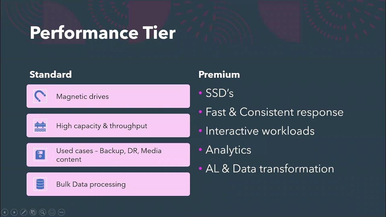 Azure Storage - Performance Tiers - YouTube