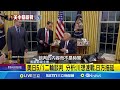 美日貿易談判