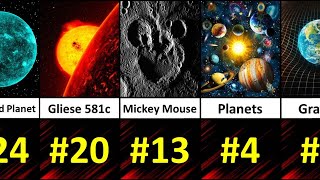 25 Strangest Things Found in Outer Space Net Worth