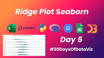 #30DaysOfDataViz: Day 6 - Ridge Plot - LeBron James PTS Career