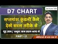 D7 chart /डी७ चार्ट/सप्तमांश कुंडली कैसे देखी जाती हे PART 2 lecture 546