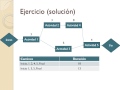 Investigacion Operativa II  (Método de la Ruta Crítica)