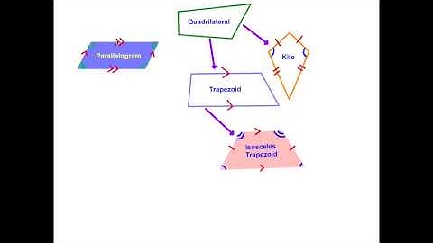 Classifying_Quadrilaterals