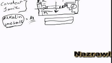 Chemistry: Basic chemistry Eritrean language (Tigrinya ) # 4