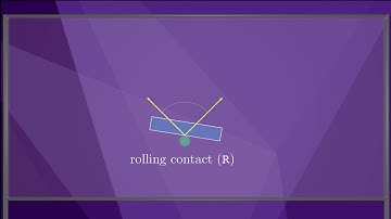 Modern Robotics, Chapter 12.2.4:  Duality of Force and Motion Freedoms
