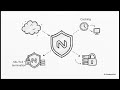 NGINX | The Traffic Controller