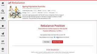 Details CGS-CIMB CFD TIPS - Short Selling News