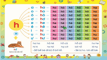 Tập Đánh Vần Tiếng Việt Theo Sơ Đồ Tư Duy 11