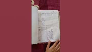 ACTION RESEARCH  in science  #hnbgu #b.ed #physicalsciences