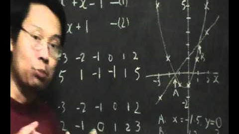 O Level Math / High School - Graphical solutions, inequalities