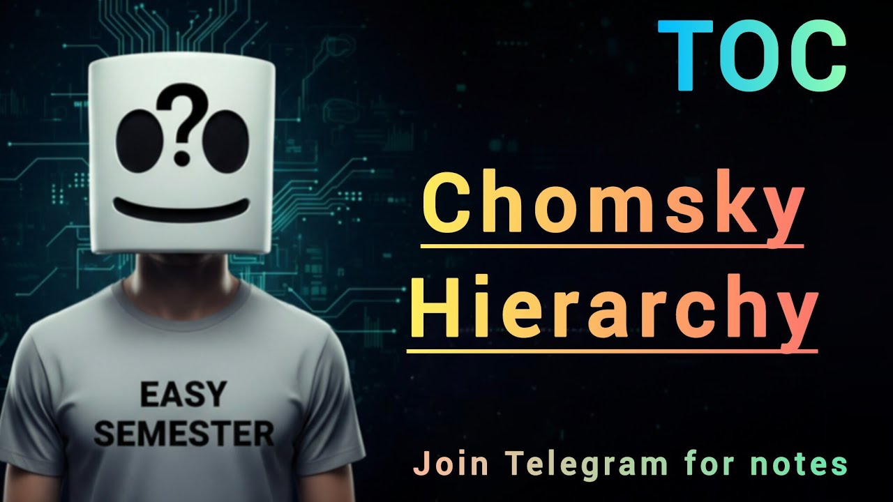 Chomsky Hierarchy Explained 🔥 | Types of Grammar, Languages & Machines ...