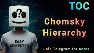 Chomsky Hierarchy Explained 🔥 | Types of Grammar, Languages & Machines (TOC)