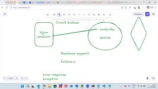 Microservices Day 11 | Spring Boot Microservices | Complete Microservices Course | CodePulse-R