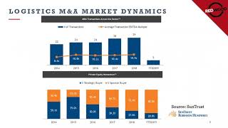 Company-Building: How Private Equity Firms Are Disrupting and Transforming Transportation