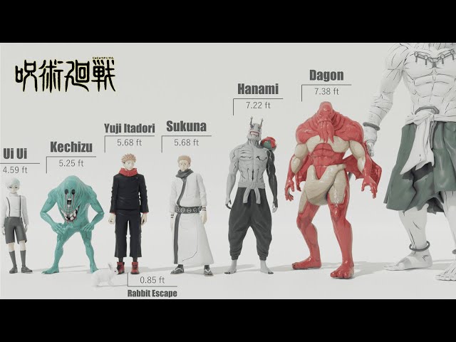 Jujutsu Kaisen Size Comparison - YouTube
