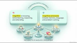 Personal Development Module 3: Becoming a Better Me