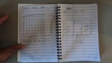 Engineering Design Process - 3. Generate Solutions