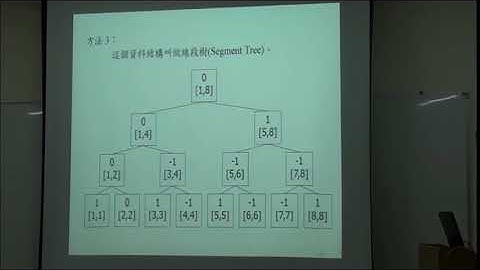 2018/05/29 CPE 題目講解 中山大學 UVA 12532 Interval Product