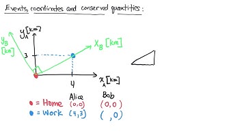 Spacetime intervals, coordinates and events