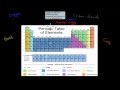 Understanding Elements, Compounds, and Mixtures