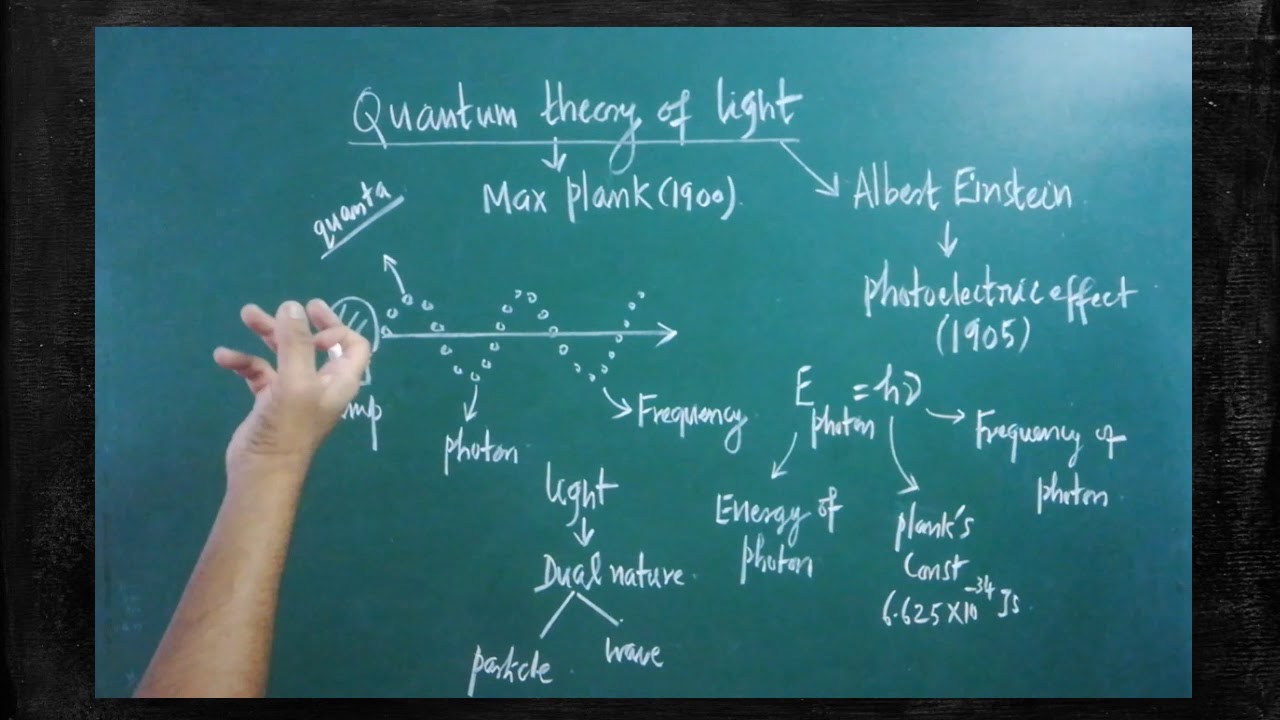 QUANTUM THEORY OF LIGHT - YouTube