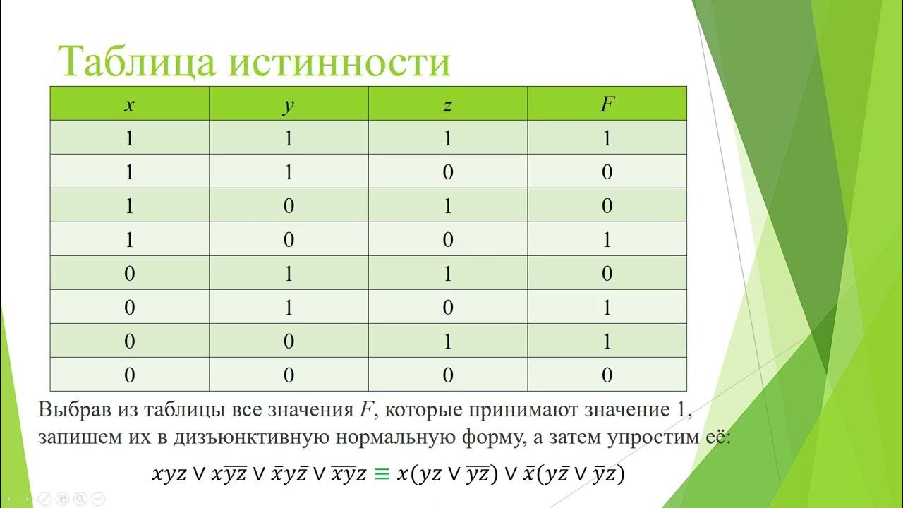 Кнф по таблице истинности