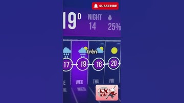 API là gì? Tại sao API lại quan trọng? | Kiến Thức Website Cơ Bản Cho Người Mới Bắt Đầu #api