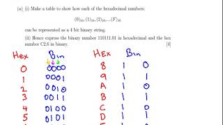 Hexadecimal and Binary Numbers  2006 Q1 Part A