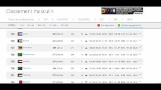 CLASSEMENT FIFA AVRIL 2016 DU 07 04 2016