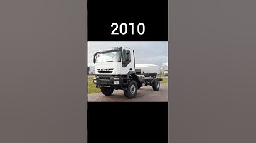 evolution of iveco truck (1975~2023) #shorts #iveco #truck #allcaravailable