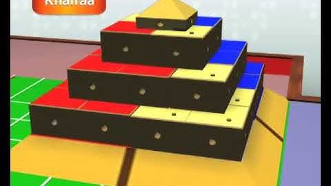 Robocon 2010 Theme And Rule