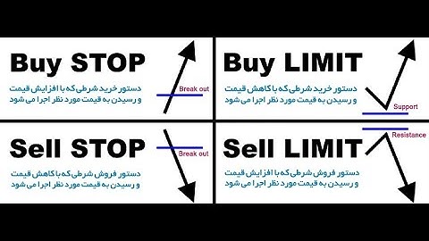 تفاوت Limit و Stop Limit