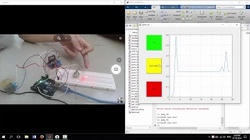 Arduino + Matlab điều khiển, giám sát tốc độ động cơ DC