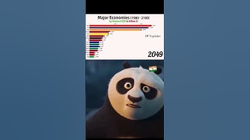 India vs china GDP. Major economies. World top economy. #india #gdp #china #economy #bjp #bharat