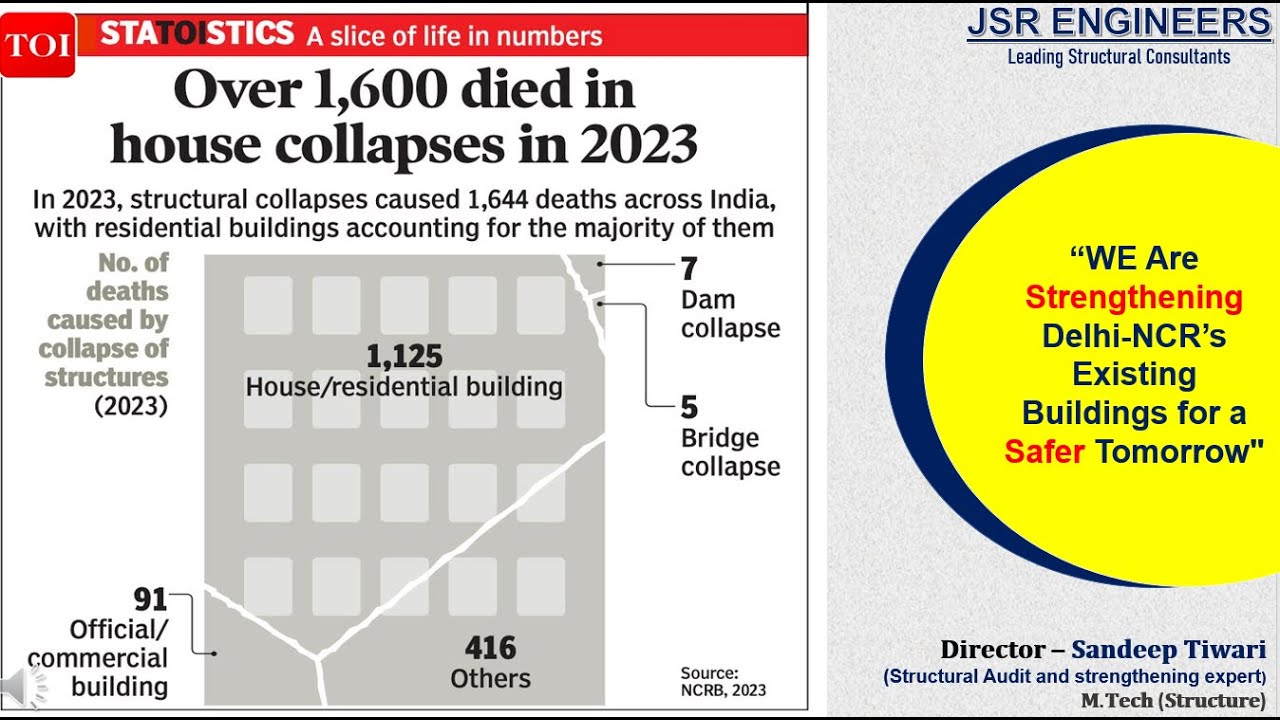 Restoring Old Buildings | Structural Safety Awareness by JSR Engineers ...