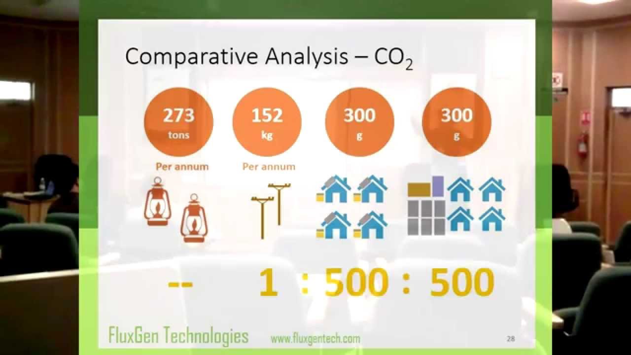 "Solar photo voltaic micro grids : An eco-friendly alternative for remote electrification" at ICER