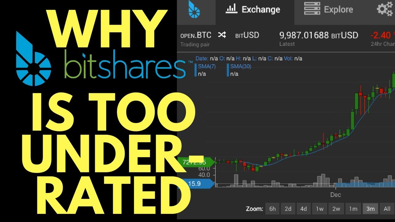 Bitshares: the best decentralized exchange