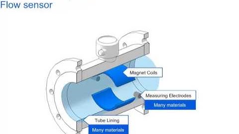 Electromagnetic Flowmeter Working Principles