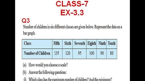 NCERT Solution CLASS-7(VII)  Mathematics CHAPTER-3 Data Handling  Ex-3.3 Q 3@bhullar