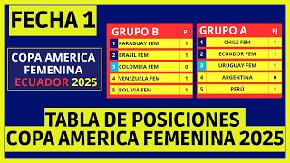 ASI QUEDÓ LA TABLA DE POSICIONES DE LA COPA AMERICA FEMENINA ECUADOR 2025 TRAS LA FECHA 1 GRUPO B