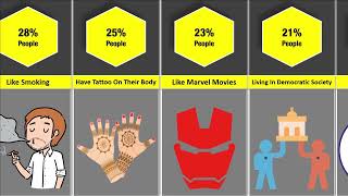 Comparison: How Rare Are You? (Part 2)