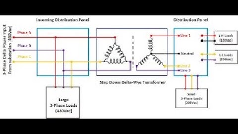 An #introduction to #threephase #uncontrol #rectifiers #powerelectronics by Engr. Adeel I Lect 13-14