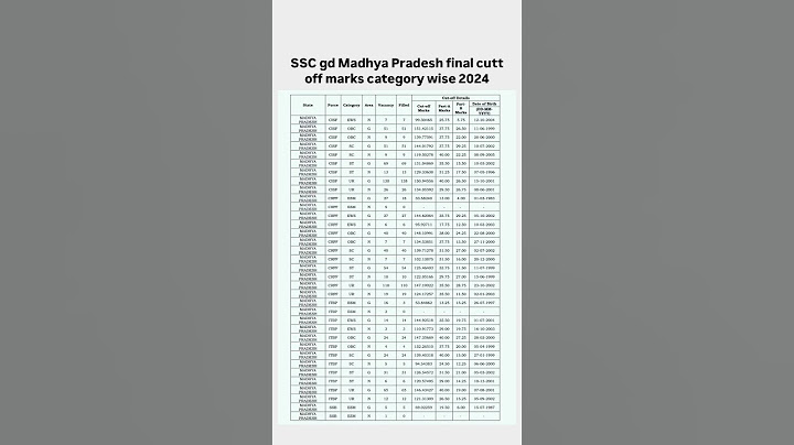 SSC gd mp cutt off 2024 / ssc gd mp final cutt off 2024