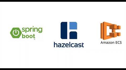 Springboot + Hazelcast + AWS ECS