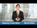 Weekly CFD overview of global financial markets - February 19, 2010