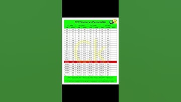 Marks vs Percentile Mhtcet #mhtcet #cet #cetexam #cetcell #maharashtra #mhtcetupdate
